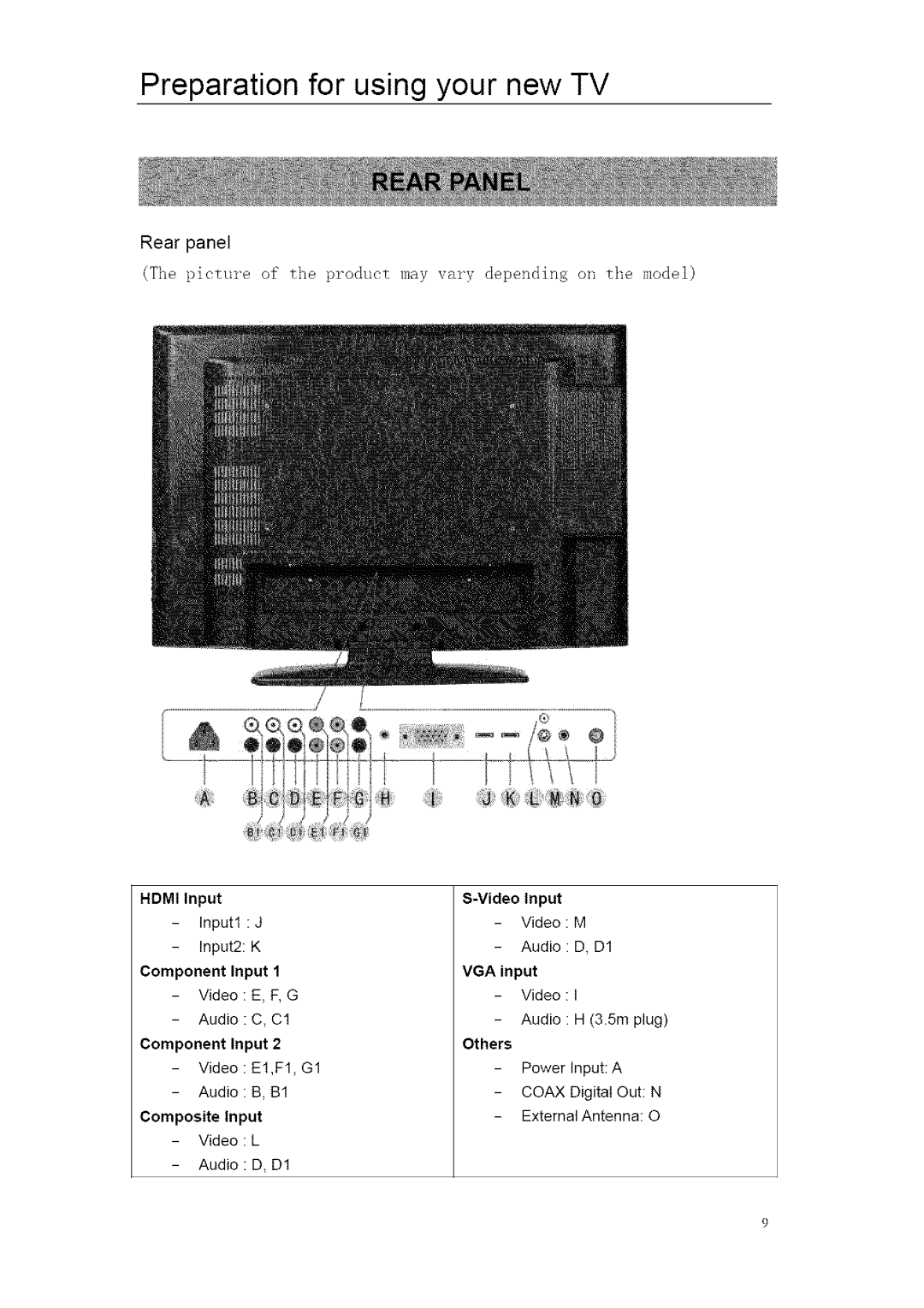 ProScan 32LB30QD, 26LB30QD instruction manual Rear panel, Picture of the product may vary depending on the model 