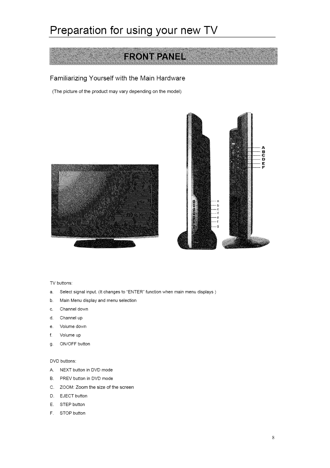 ProScan 26LB30QD, 32LB30QD Preparation for using your new TV, Familiarizing Yourself with the Main Hardware 