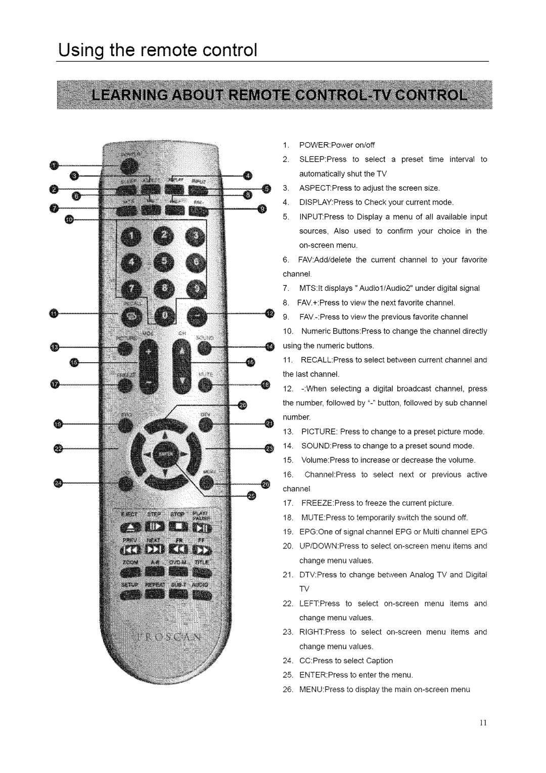 ProScan 32LB30QD, 26LB30QD instruction manual Using the remote control 