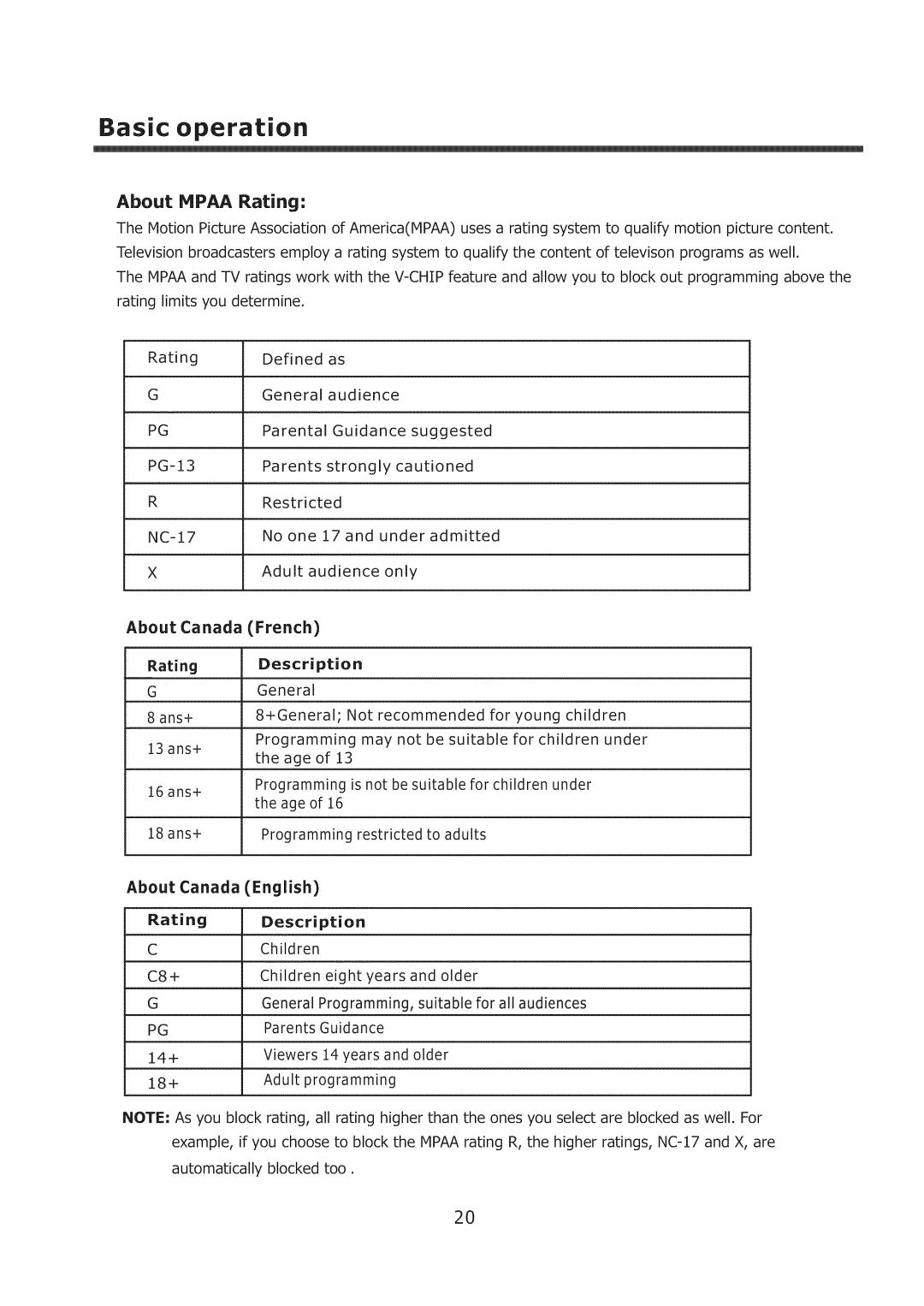 ProScan 32LC30S57 user manual About Hpaa Rating, About Canada French, About Canada English, Rating Description 