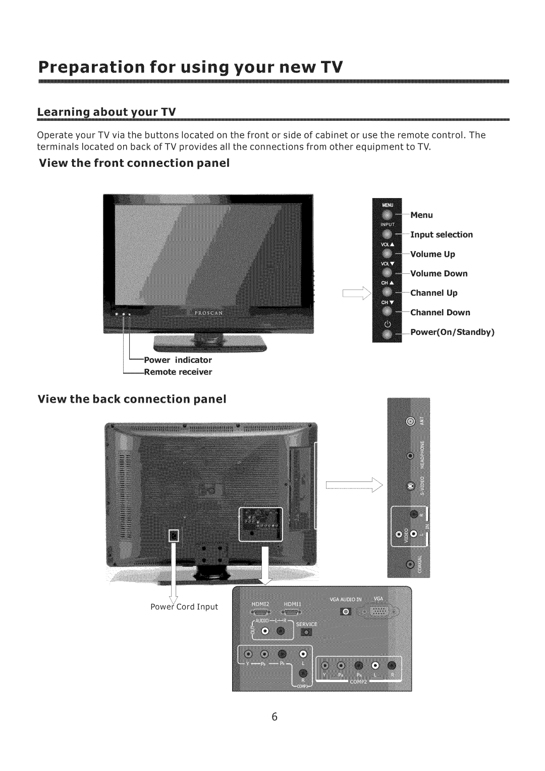 ProScan 32LC30S57 user manual View the front connection panel, Learning about your TV, View the back connection panel 