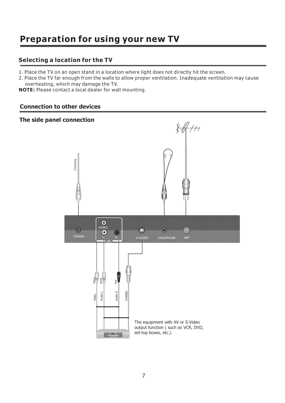 ProScan 32LC30S57 user manual Connection to other devices Side panel connection, Selecting a location for the TV 