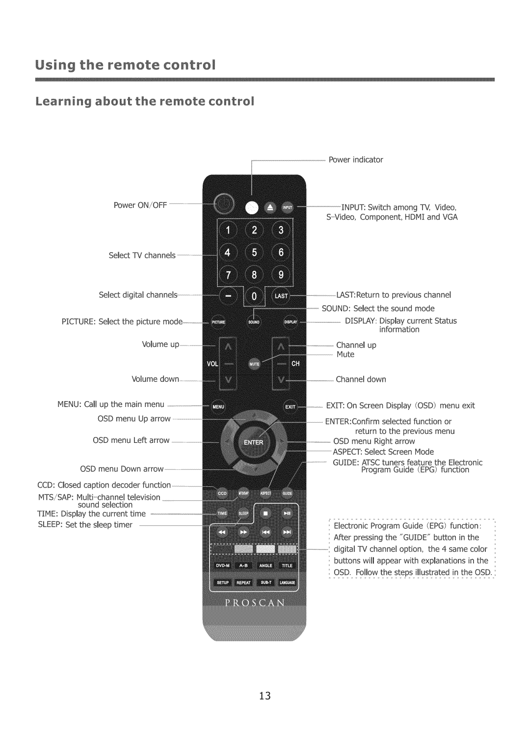 ProScan 32LC30S60 user manual Using the remete control 