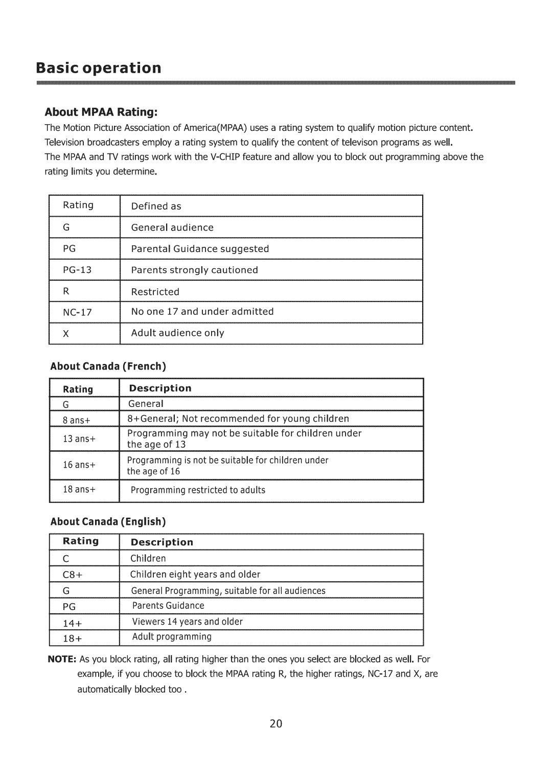 ProScan 32LC30S60 user manual About Hpaa Rating, About Canada English, PG=13 Parents, Rating Description 