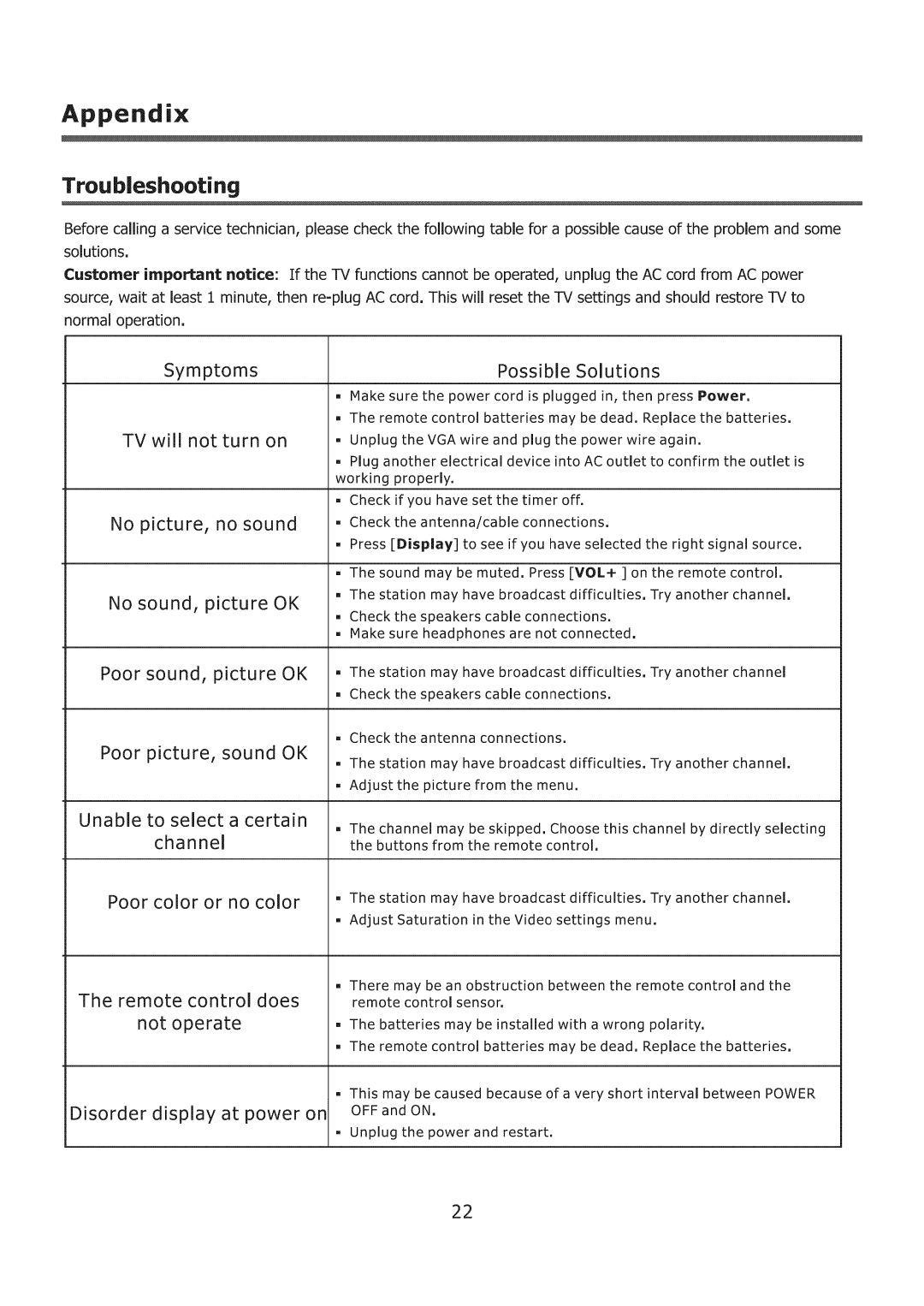 ProScan 32LC30S60 user manual Troubleshooting, Possible Solutions 