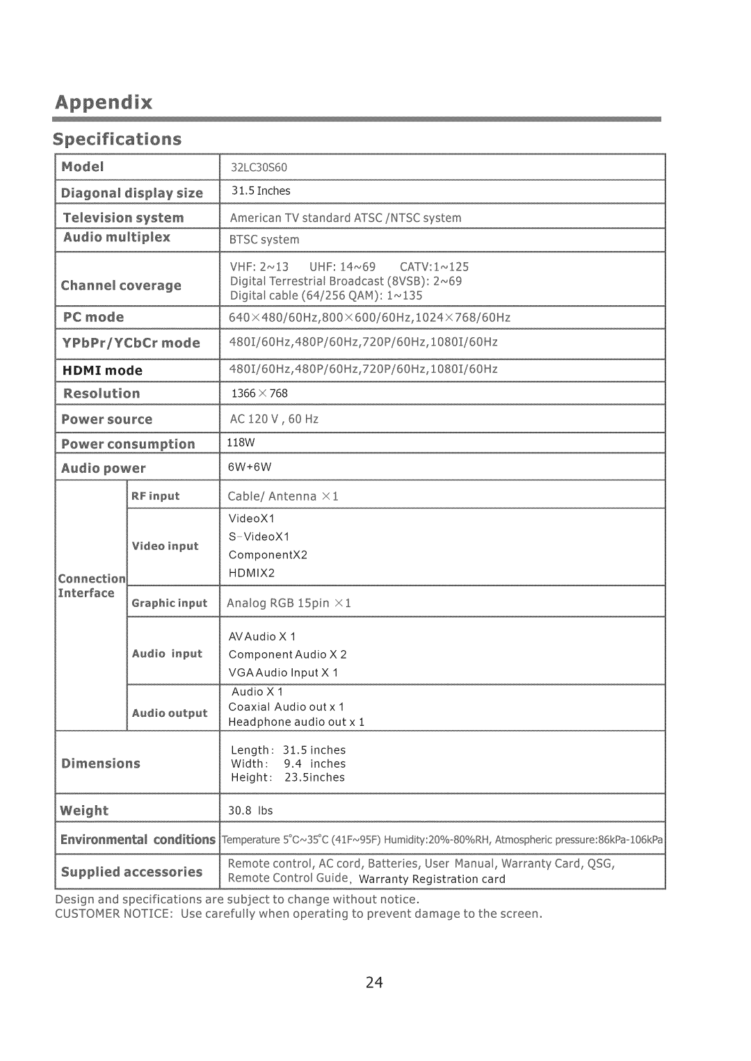 ProScan 32LC30S60 user manual Appendix, Resolution 