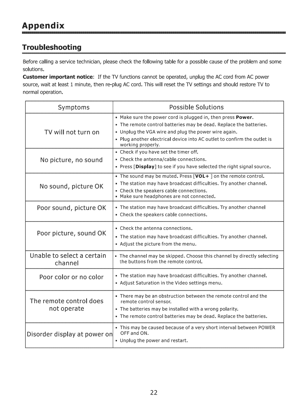 ProScan 37LC30S57 user manual Troubleshooting, TV will not turn on 