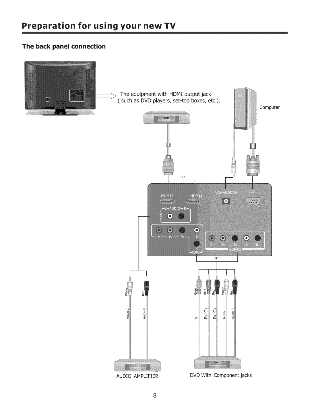 ProScan 37LC30S57 user manual Preparation for using your new TV, Back pane connection 