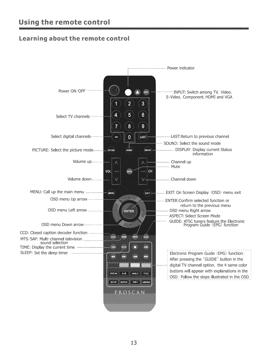 ProScan 37LC30S57 user manual Using the remote control, Learning about the remote centre 