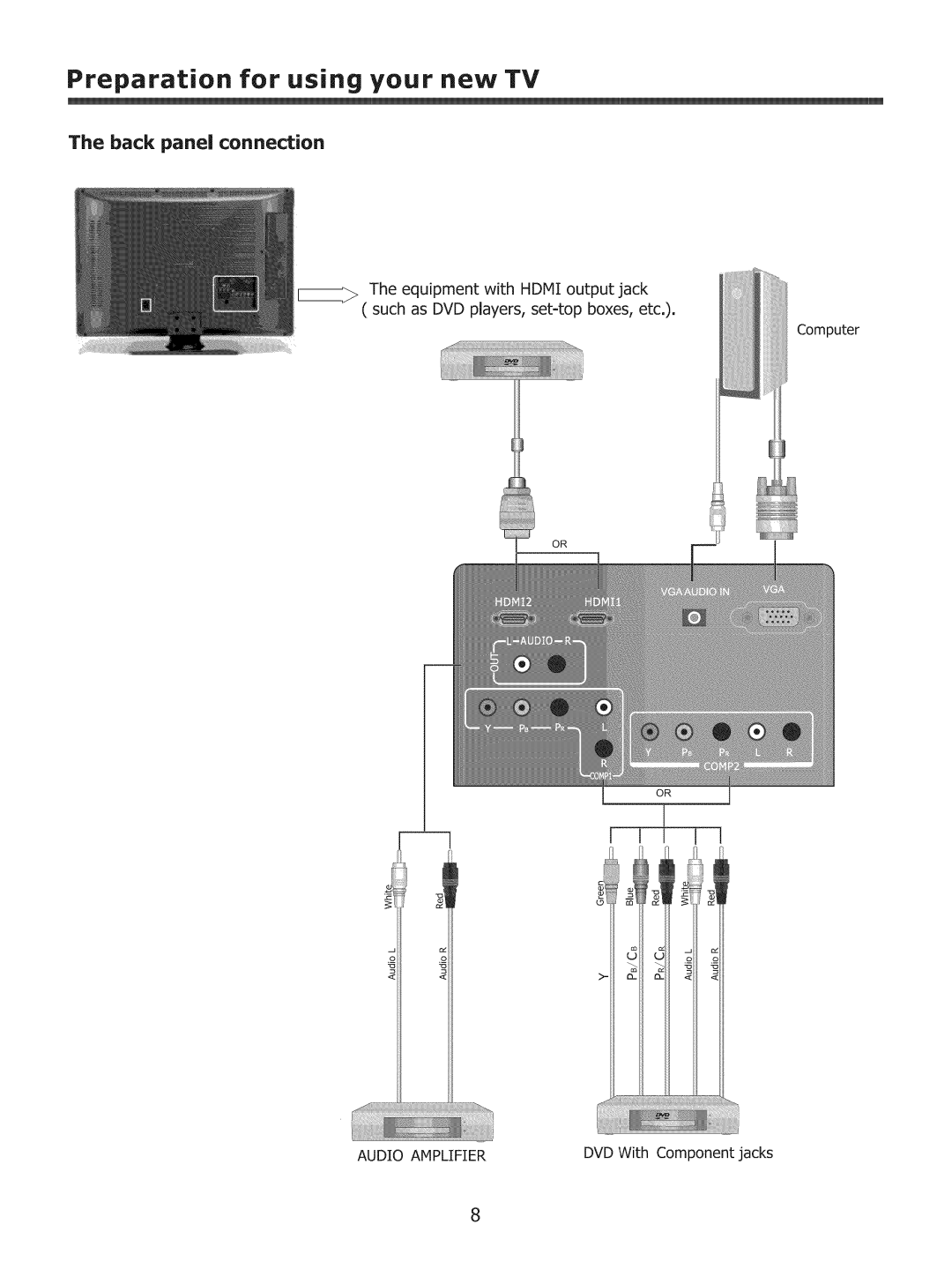 ProScan 37LC30S57 user manual Preparation for using your new TV, The back pane connection 