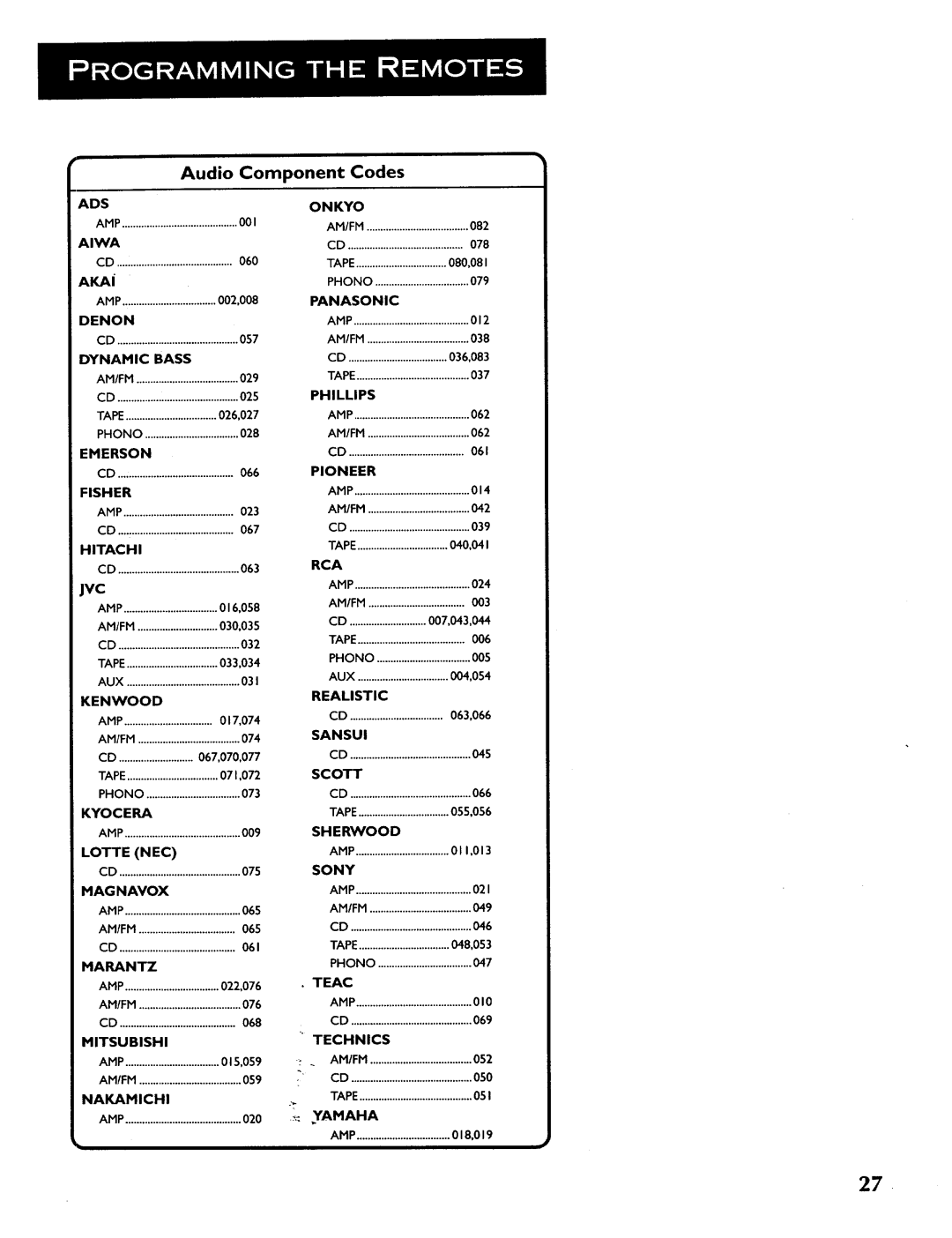 ProScan CRT Television manual Audio Component Codes, Jqc 