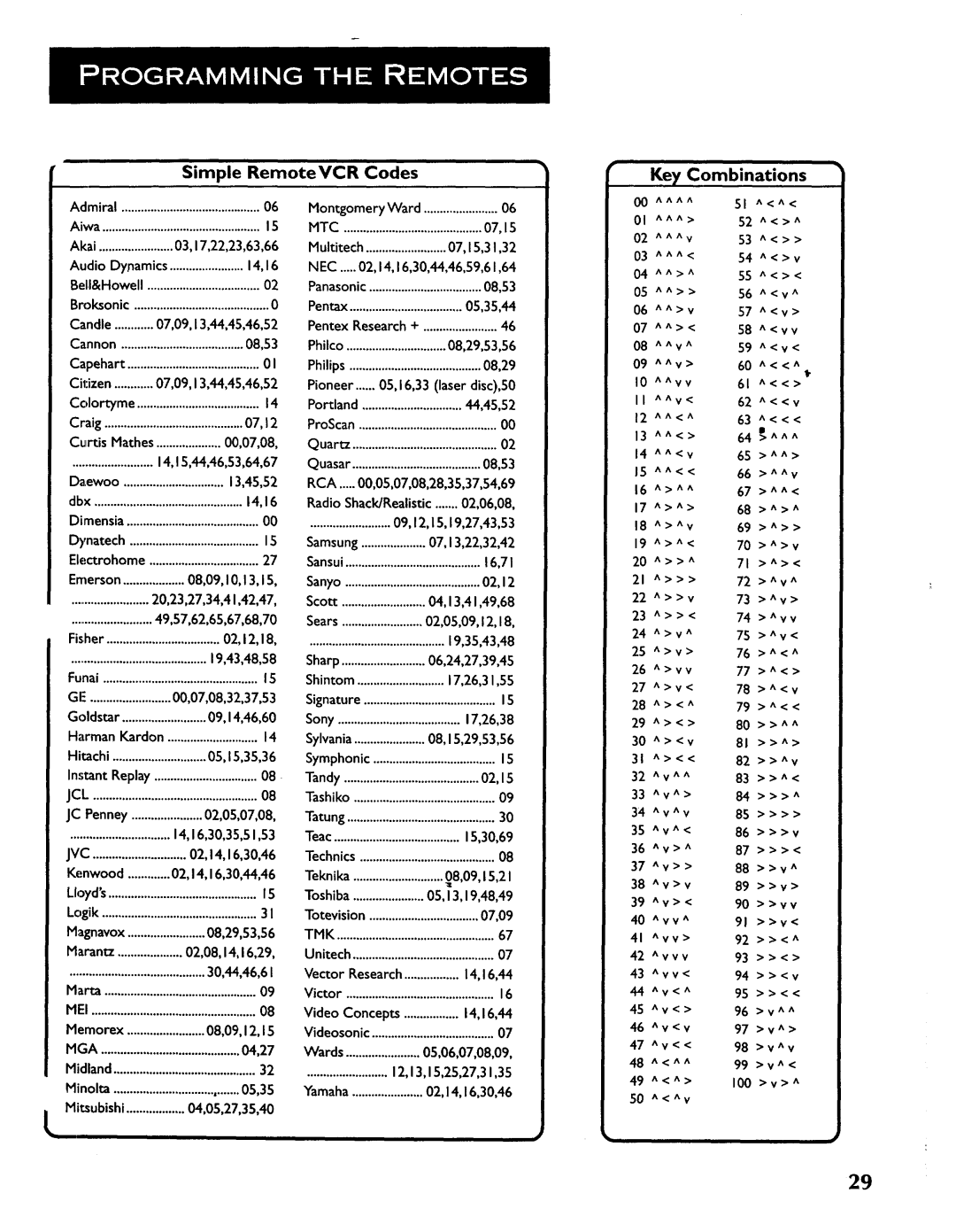 ProScan CRT Television manual MKey Combinations, Simple RemoteVCR Codes 