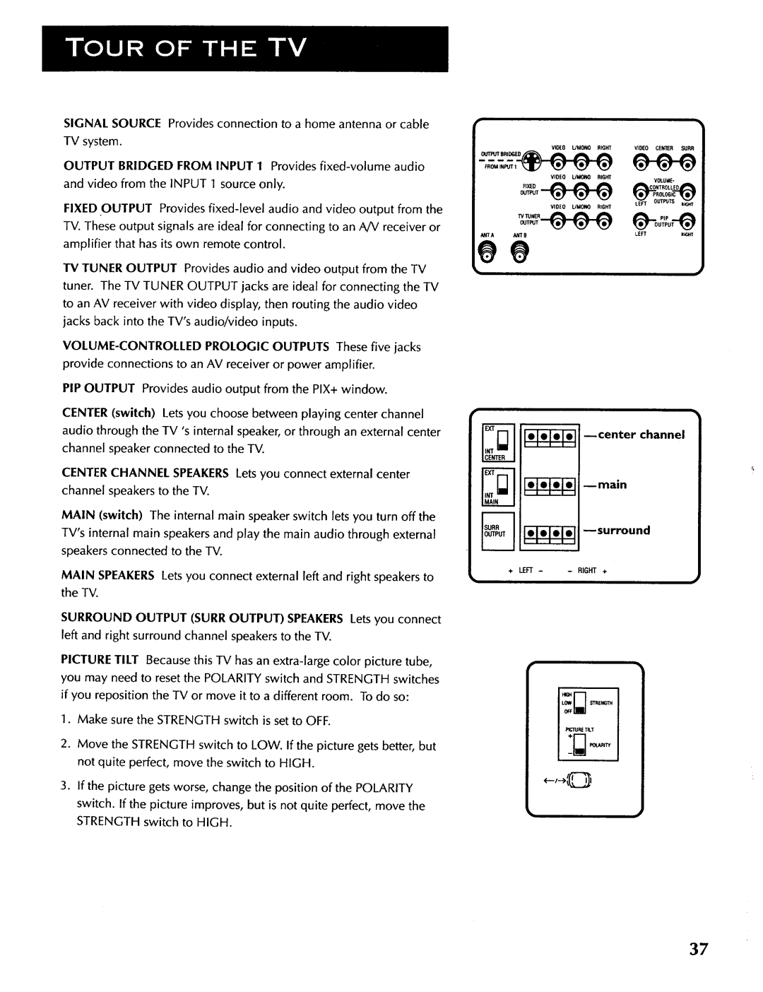 ProScan CRT Television manual Main 