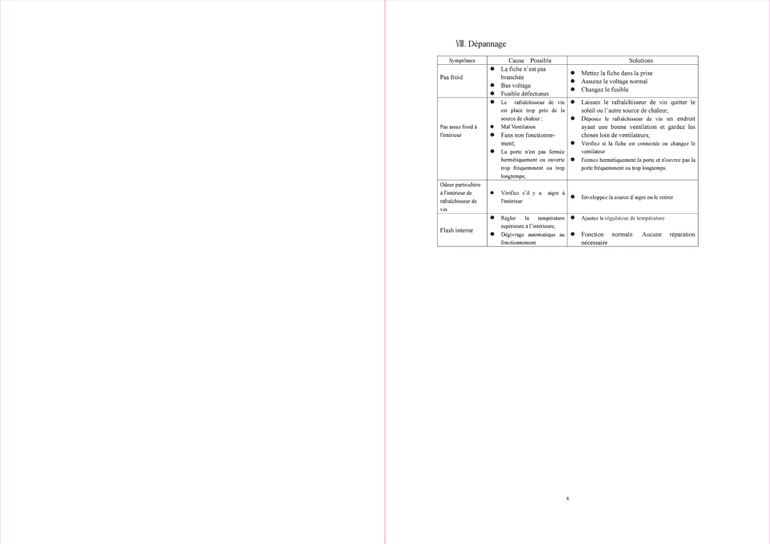 ProScan FRW041 manual Régulateur de température 