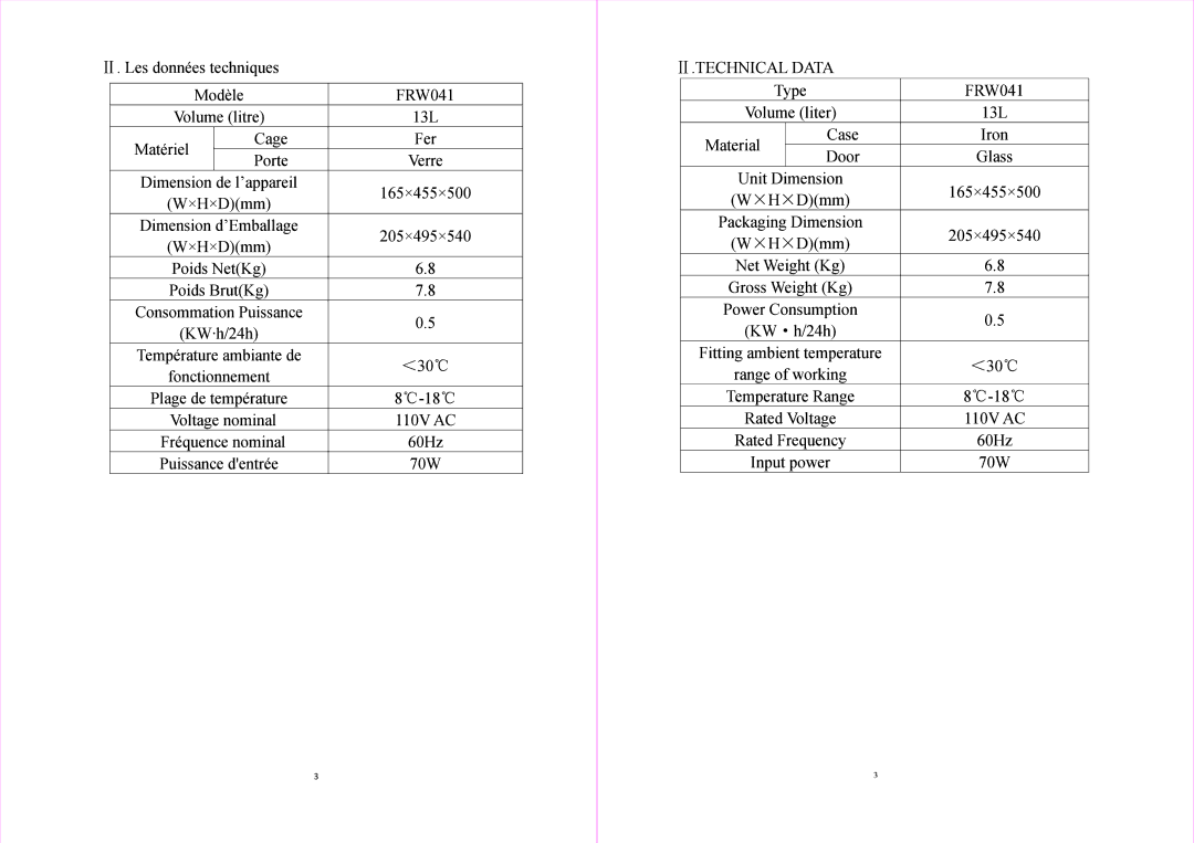 ProScan FRW041 manual 