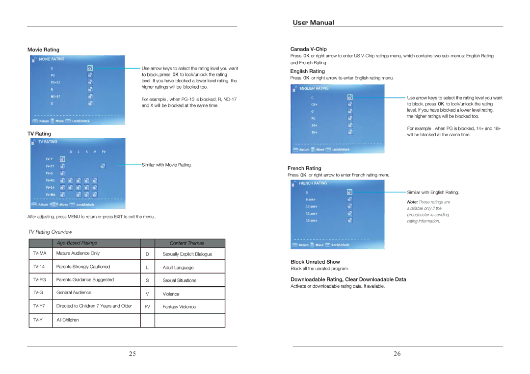 ProScan PLCD1526 user manual 