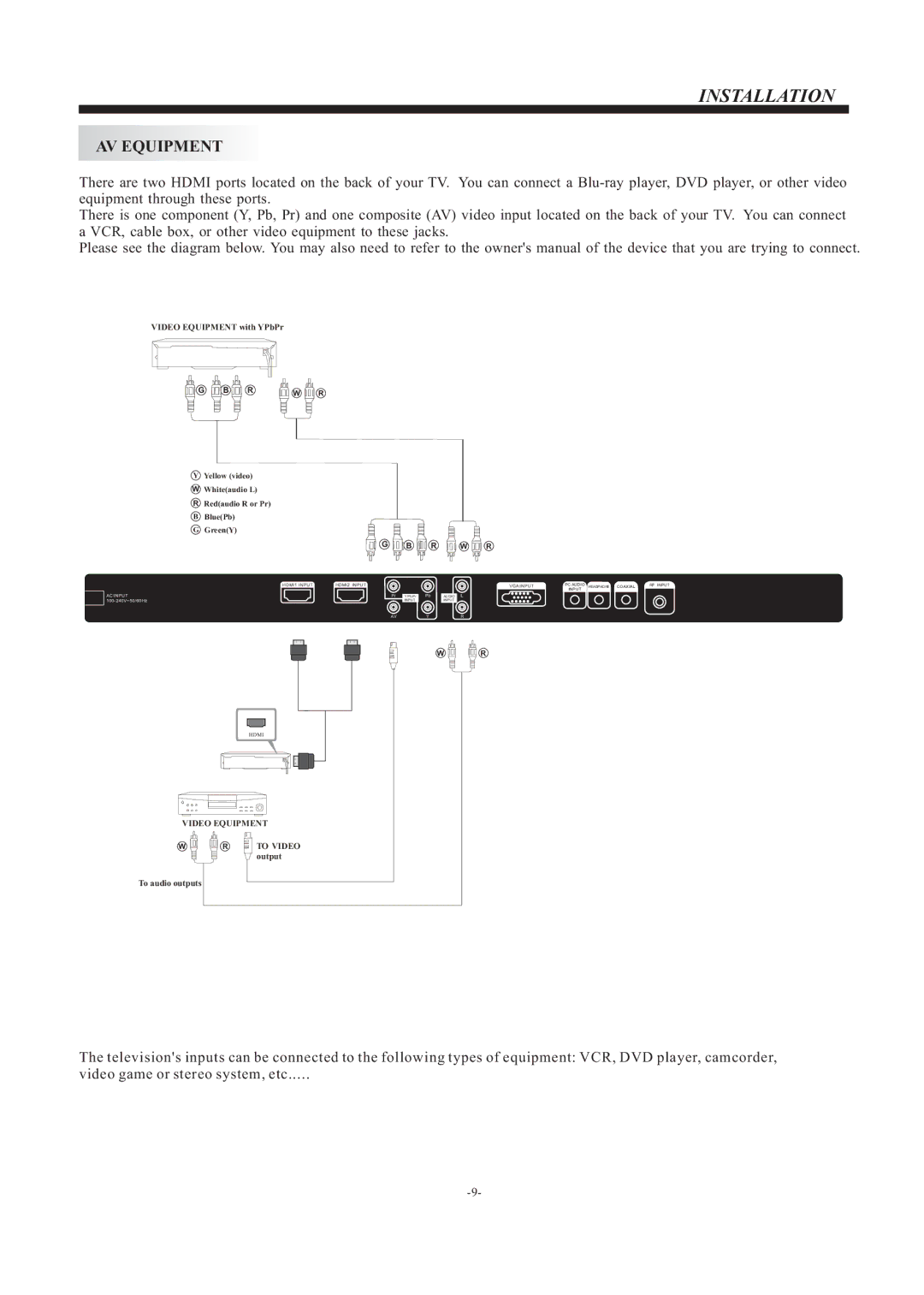 ProScan PLCD2401A manual AV Equipment 