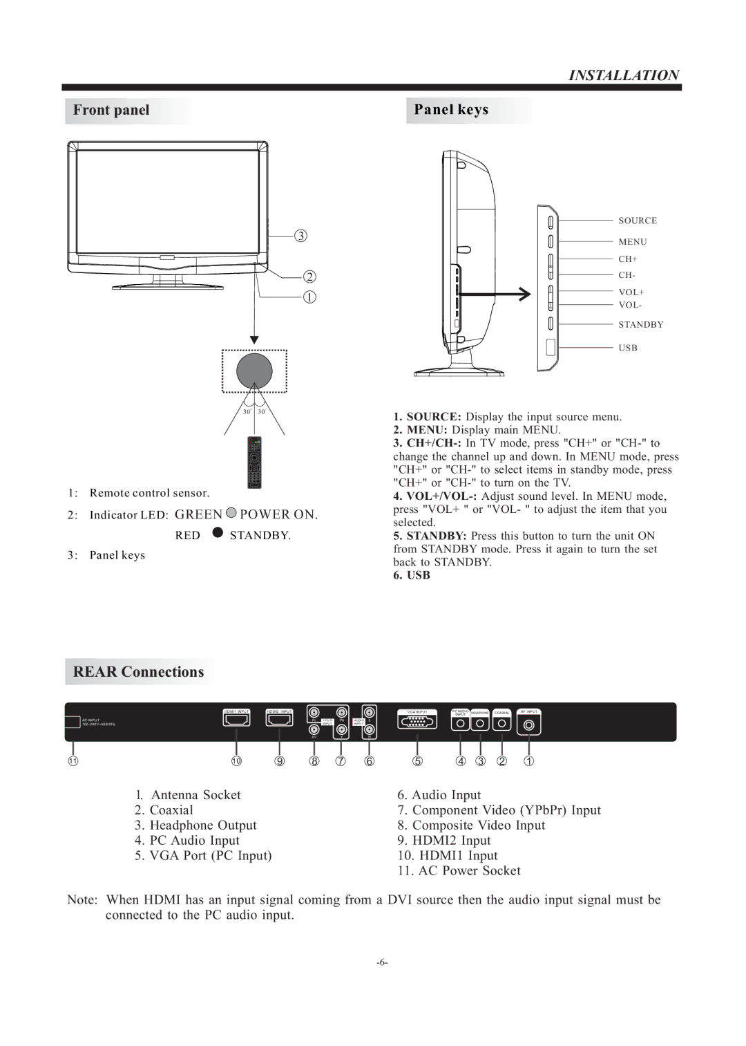 ProScan PLCD2401A manual Installation, Usb 