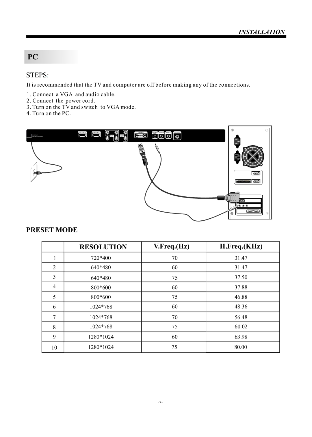 ProScan PLCD2401A manual Preset Mode Resolution 