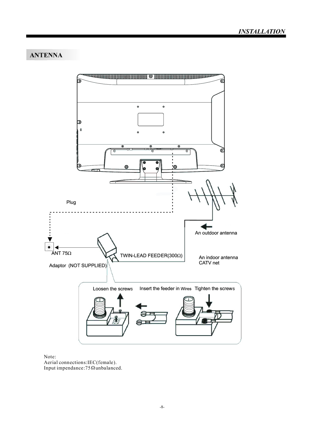 ProScan PLCD2401A manual Antenna 