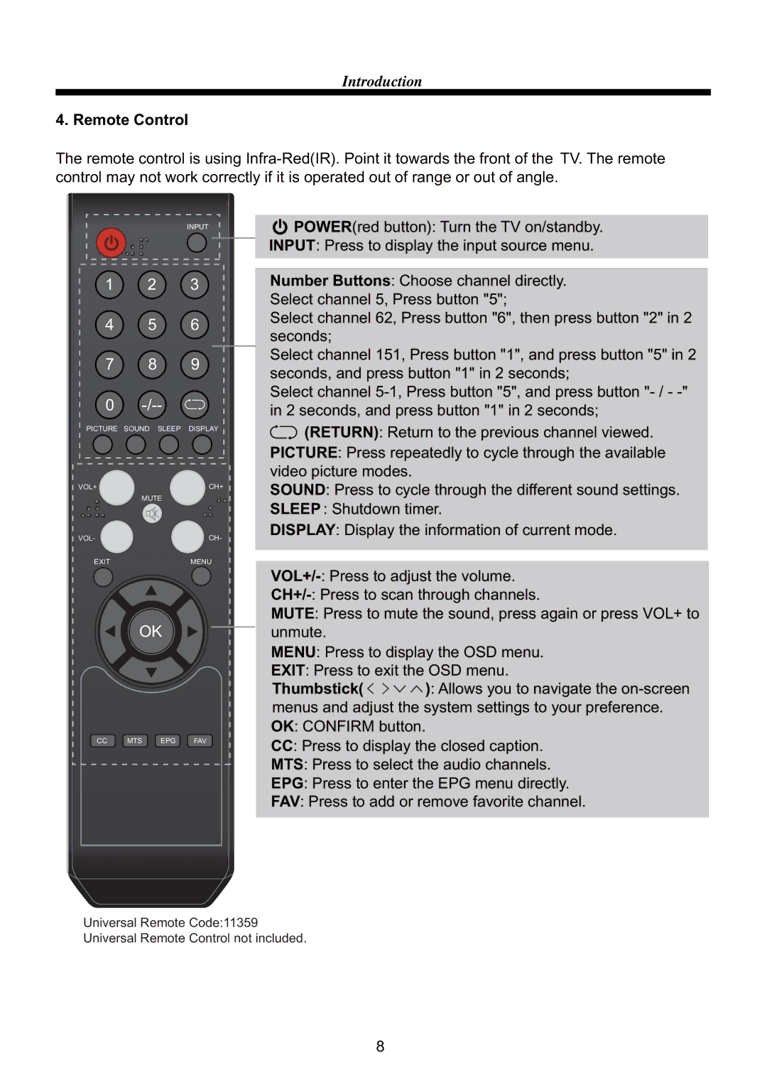 ProScan PLCD3992A manual Remote Control 