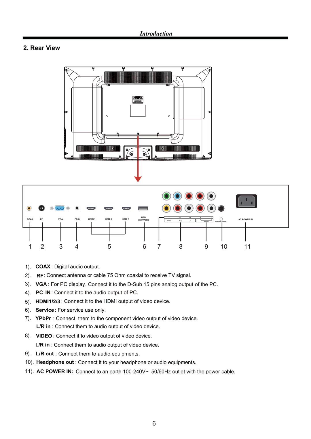 ProScan PLCD3992A manual Rear View 