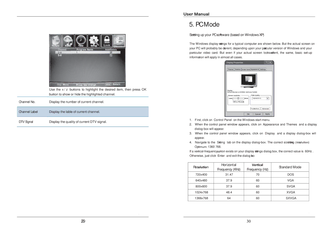 ProScan PLD3283C manual PC Mode 