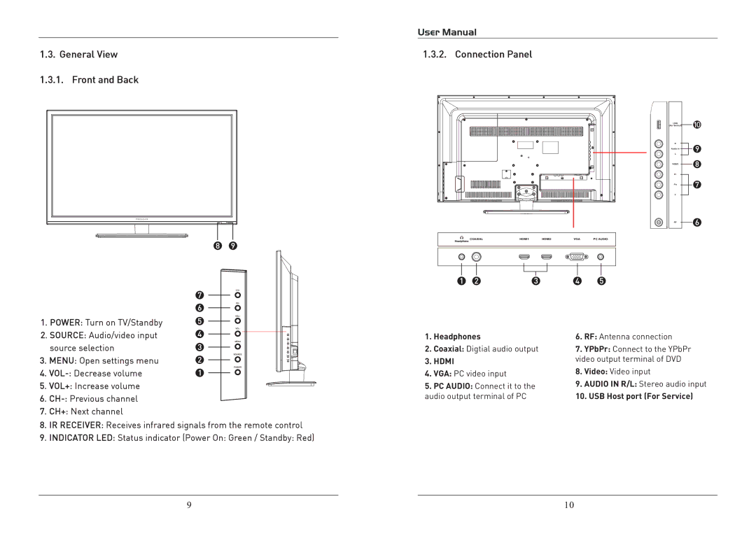 ProScan PLD3283C manual Hdmi 