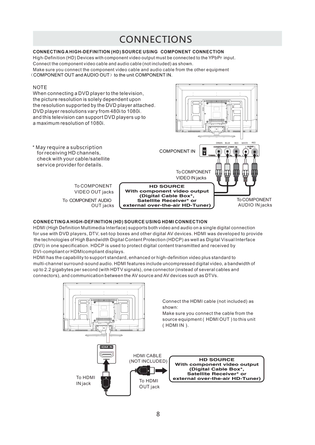 ProScan PLDED3996A-C2 manual Connecting a HIGH-DEFINITION HD Source Using Hdmi Connection 