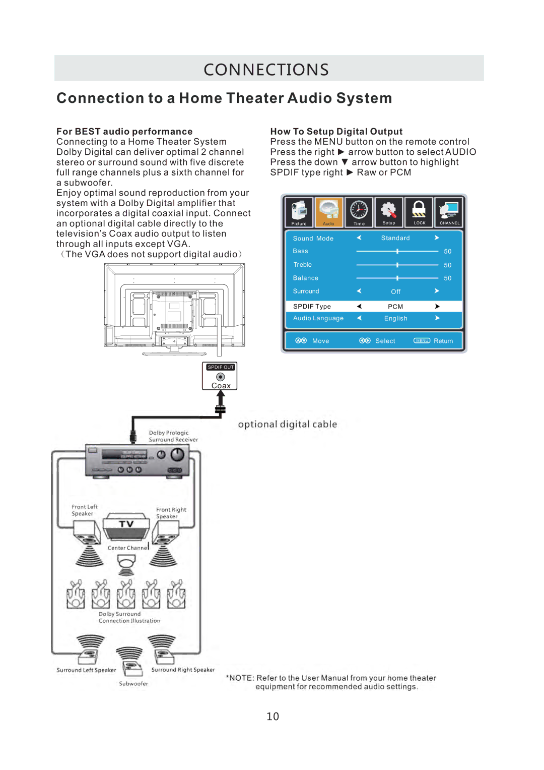 ProScan PLDED3996A-C2 manual Connection to a Home Theater Audio System 