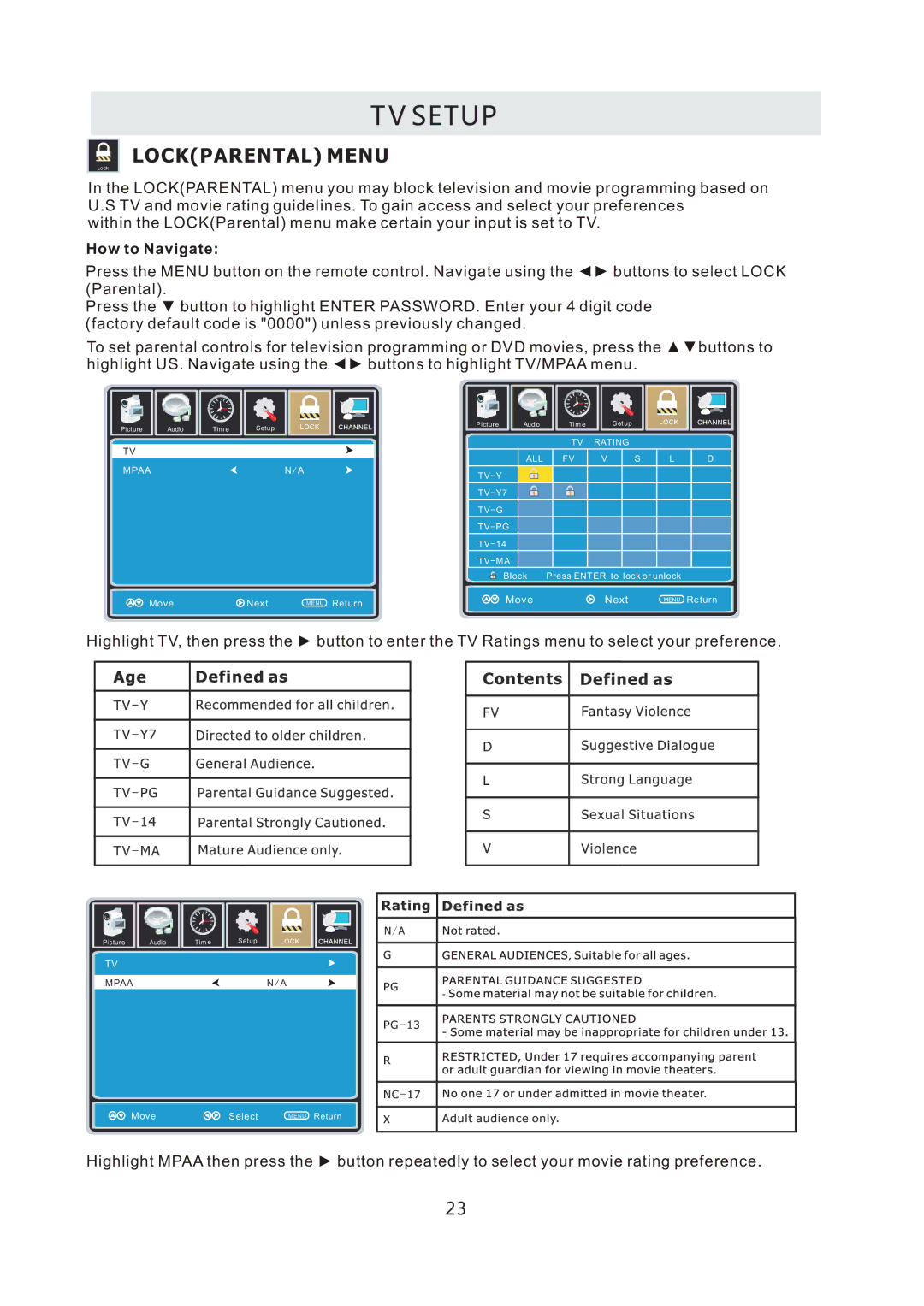 ProScan PLDED3996A-C2 manual Move Next 