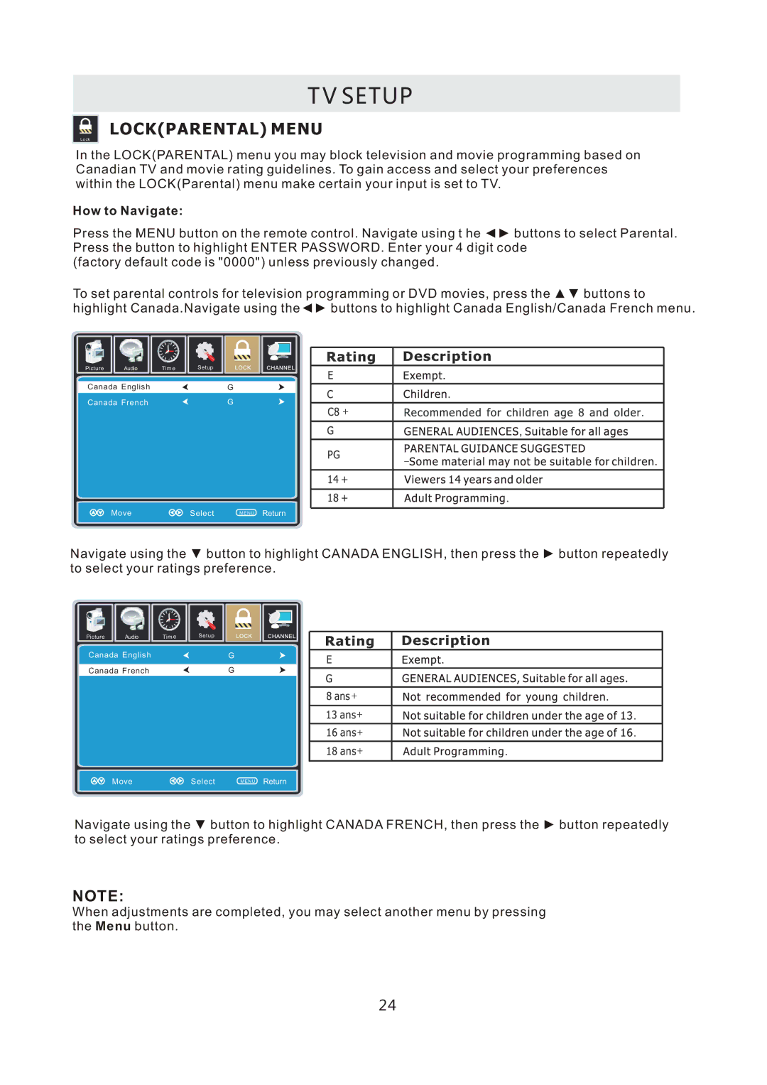 ProScan PLDED3996A-C2 manual Canada French Move Select Menu Return 