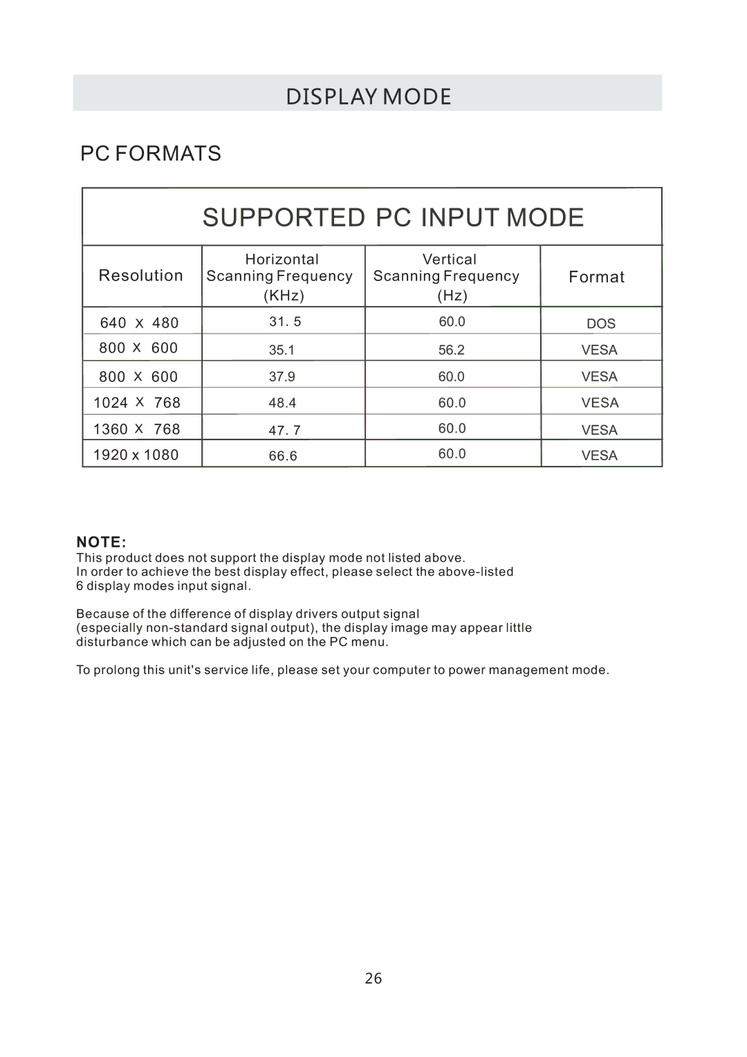 ProScan PLDED3996A-C2 manual Display Mode 