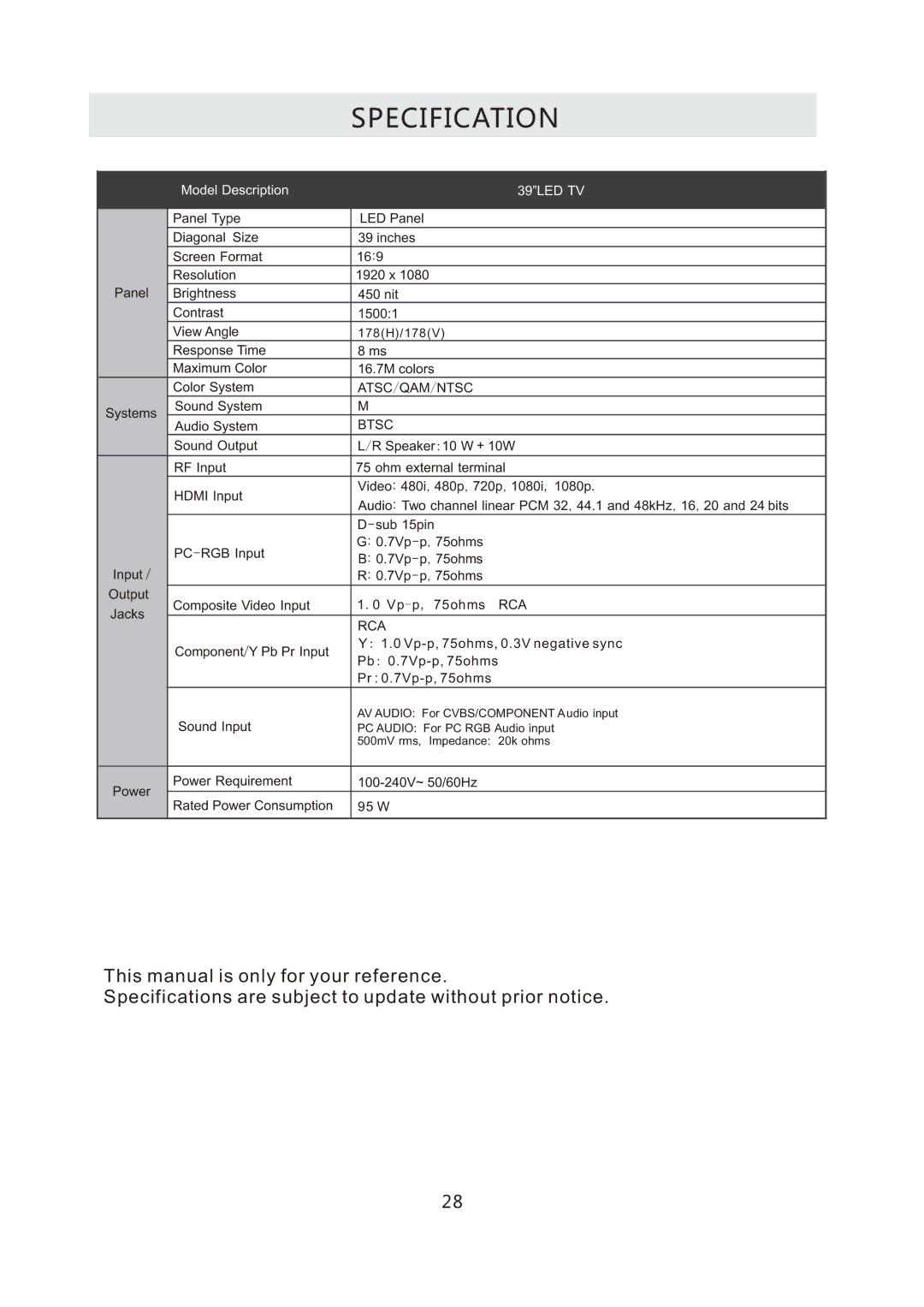 ProScan PLDED3996A-C2 manual Specification, 39LED TV 