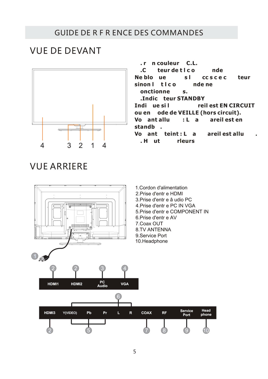 ProScan PLDED3996A-C2 manual VUE Arriere 