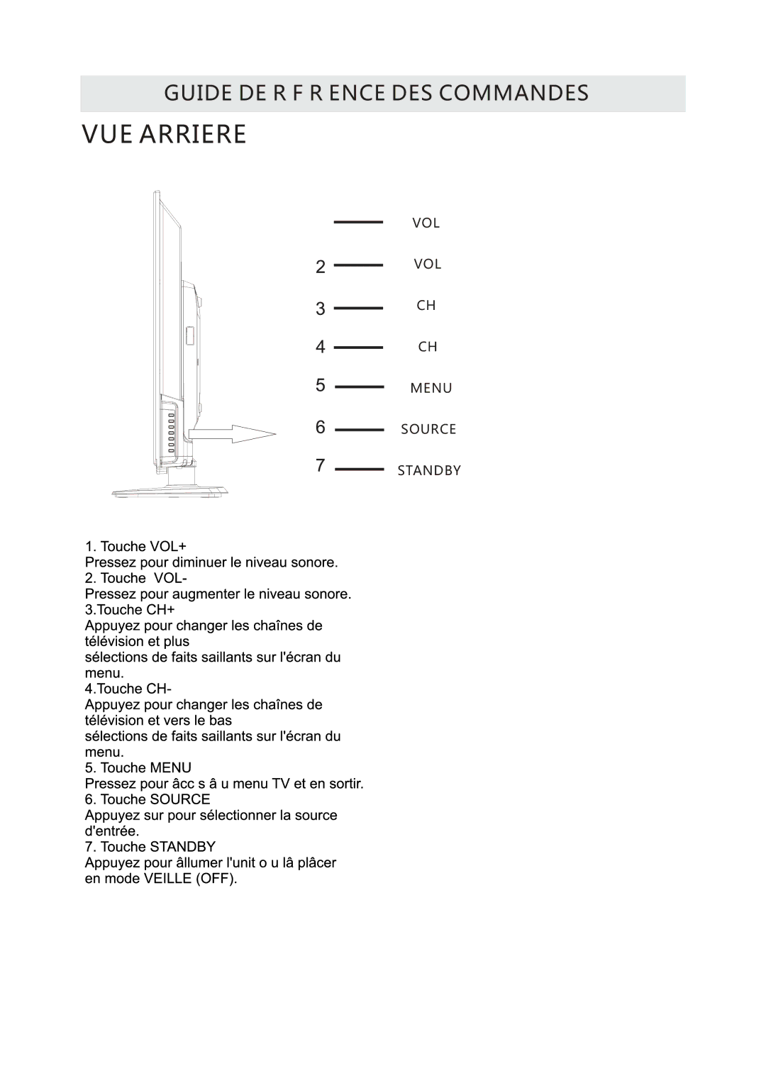 ProScan PLDED3996A-C2 manual VOL+ CH+ Menu Source Standby 