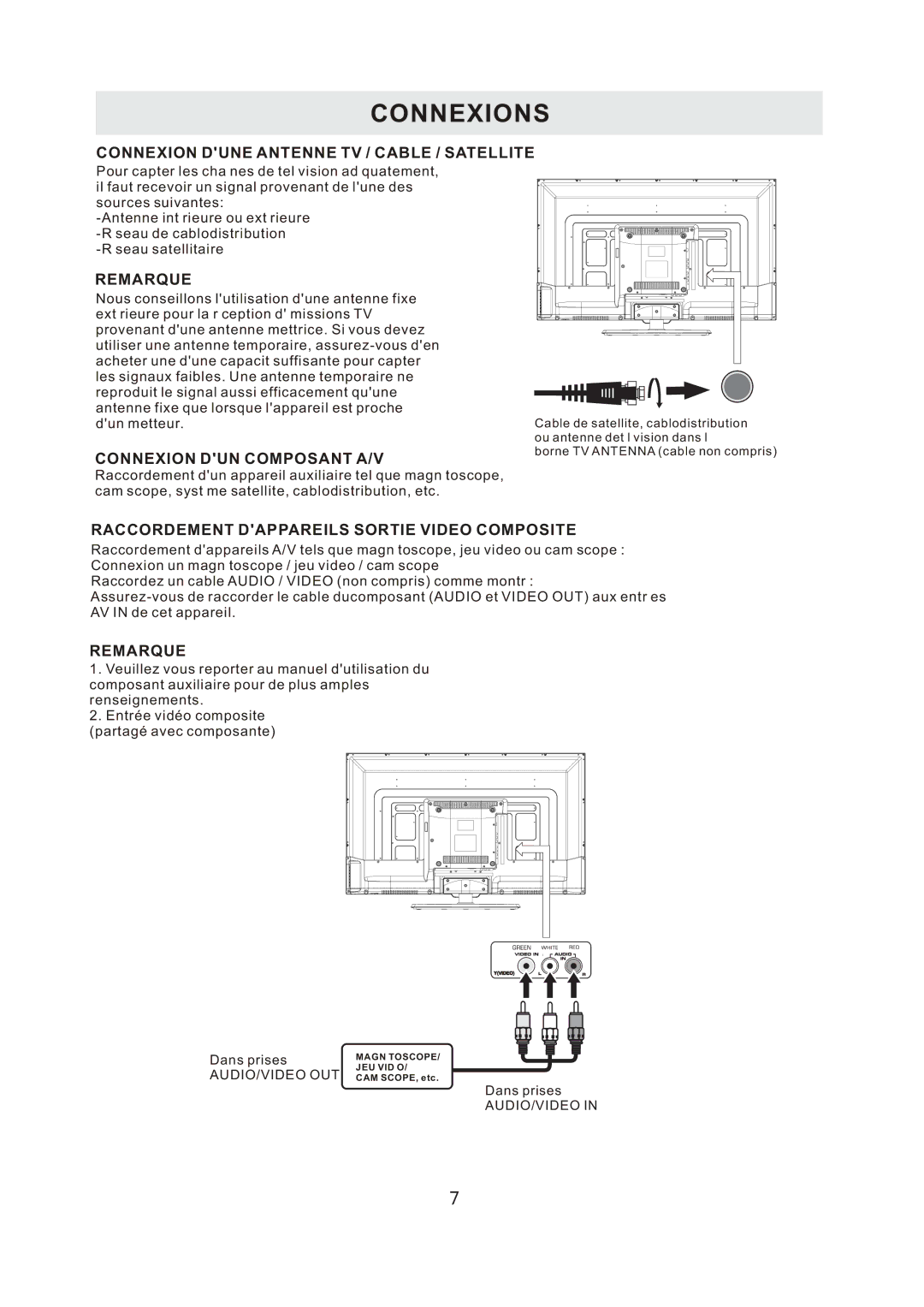 ProScan PLDED3996A-C2 manual Connexions, Connexion Dune Antenne TV / Cable / Satellite 