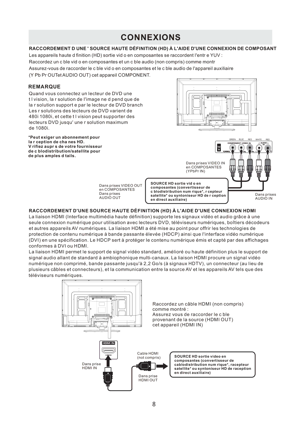 ProScan PLDED3996A-C2 manual Source HD sortie vid o en composantes convertisseur de 