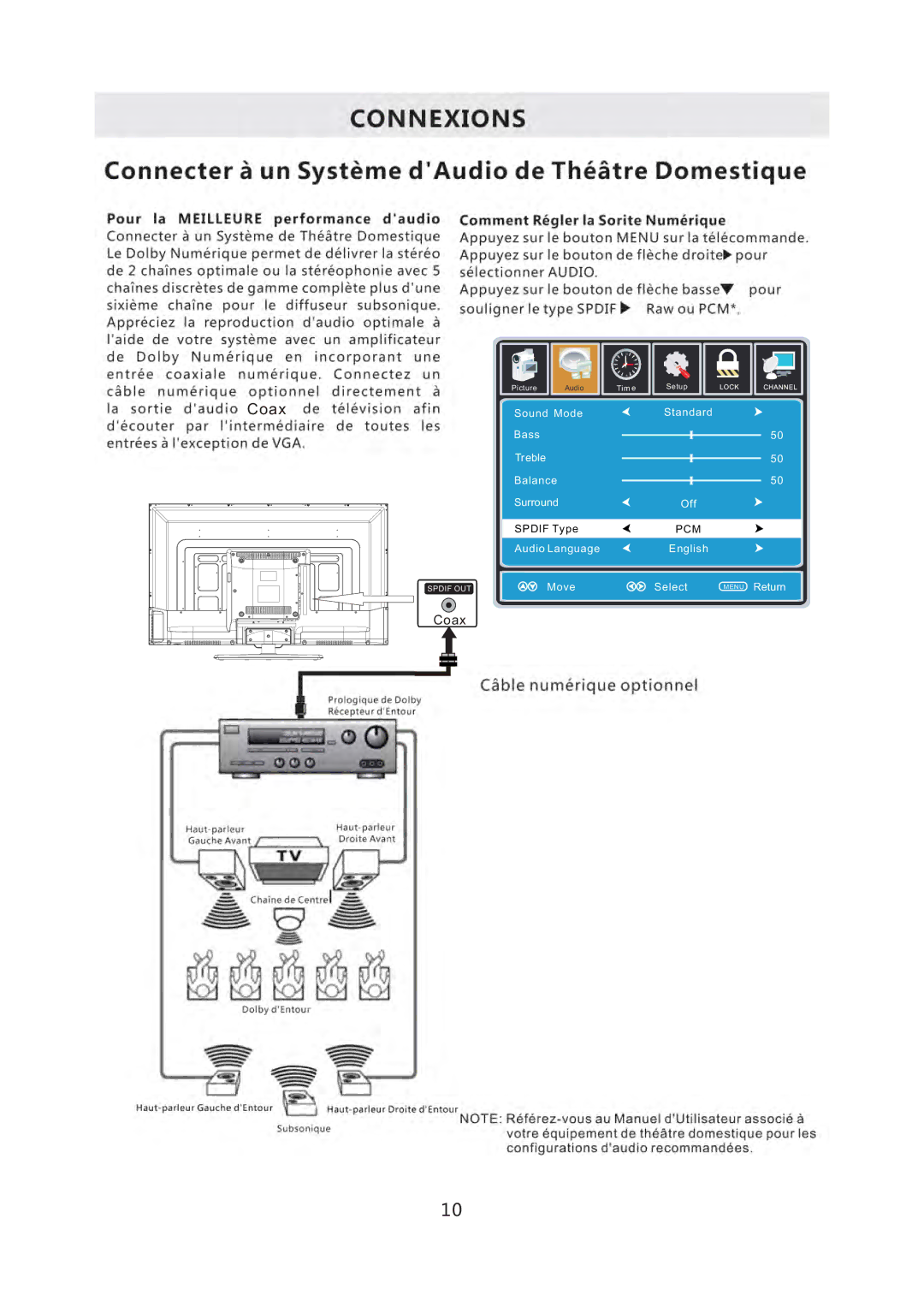 ProScan PLDED3996A-C2 manual Coax 