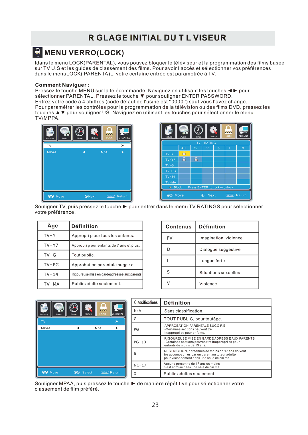 ProScan PLDED3996A-C2 manual Âge Définition 