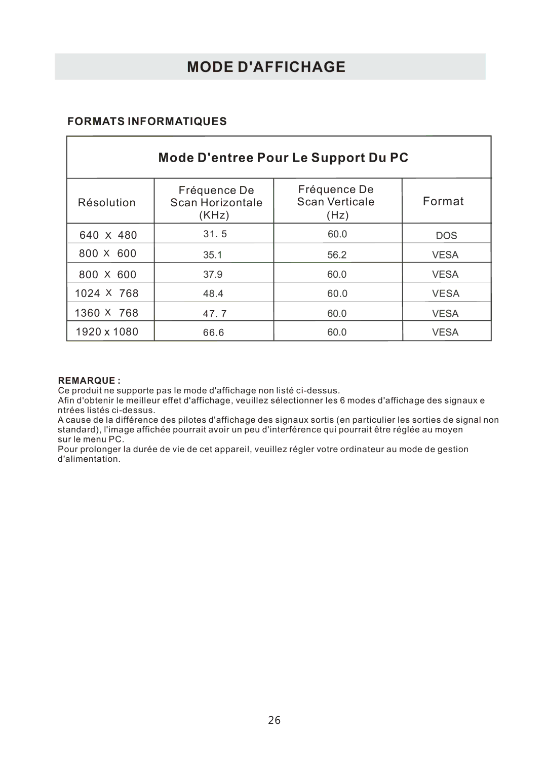 ProScan PLDED3996A-C2 manual Mode Daffichage, Mode Dentree Pour Le Support Du PC 