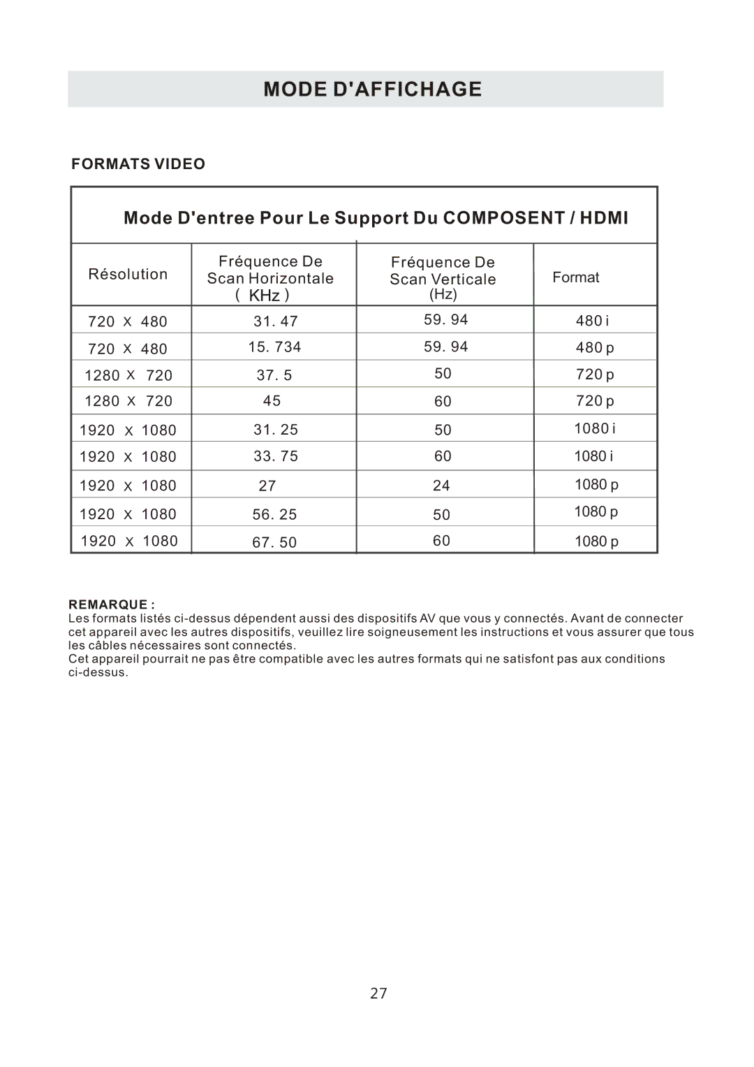 ProScan PLDED3996A-C2 manual Mode Dentree Pour Le Support Du Composent / Hdmi 