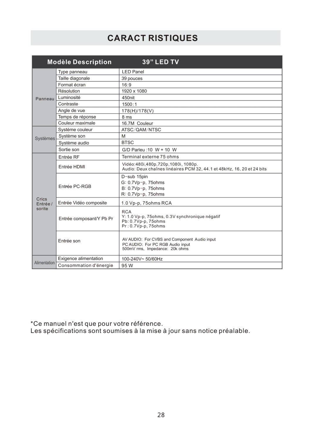 ProScan PLDED3996A-C2 manual Caract Ristiques, Modèle Description LED TV 