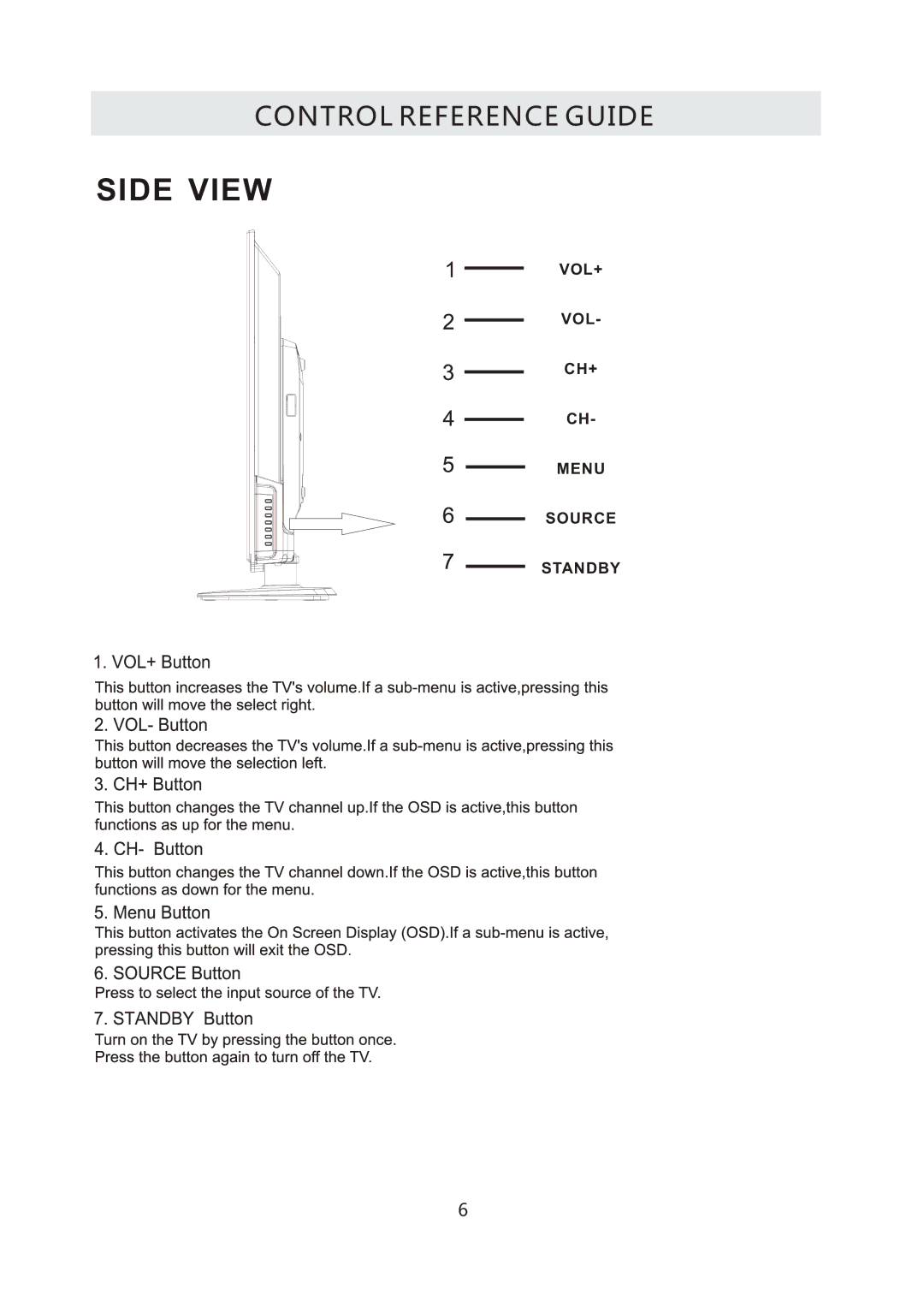 ProScan PLDED3996A-C2 manual Side View 