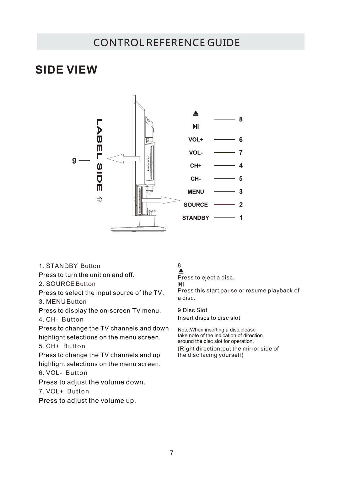 ProScan PLDV321300 manual Side View 