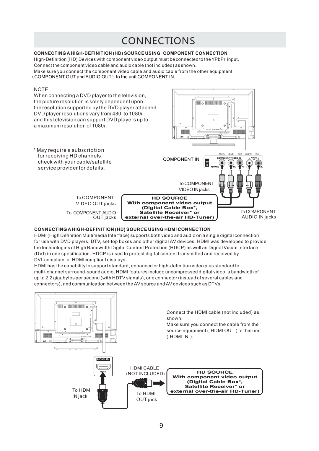 ProScan PLDV321300 manual May require a subscription 