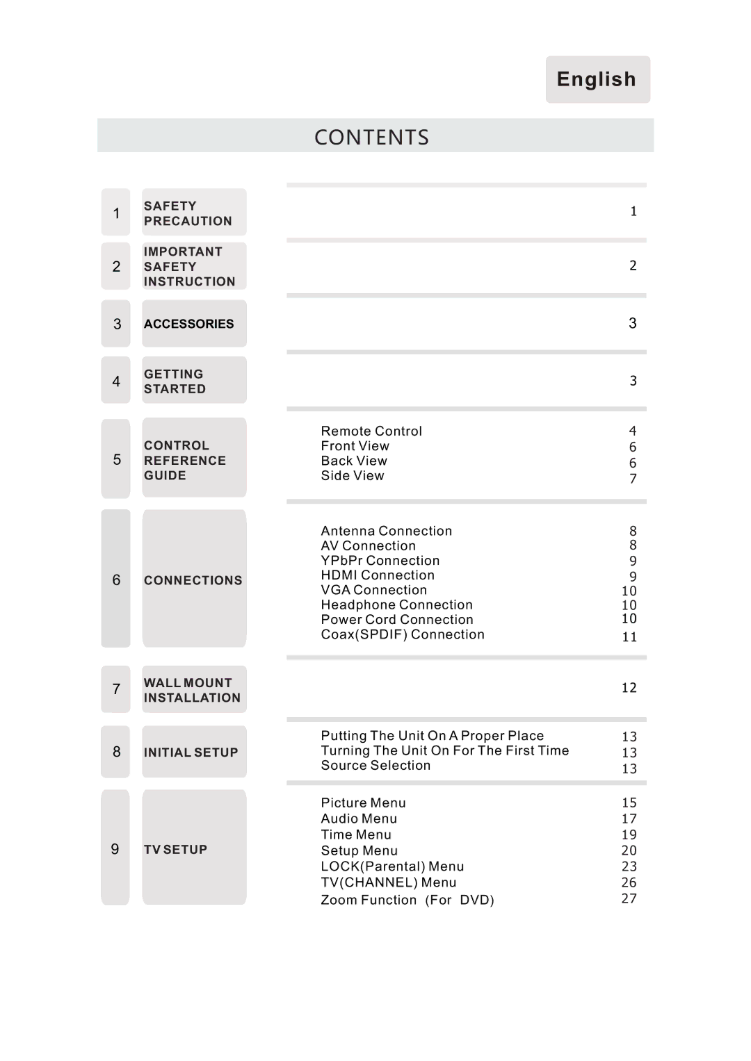 ProScan PLDV321300 manual Contents 