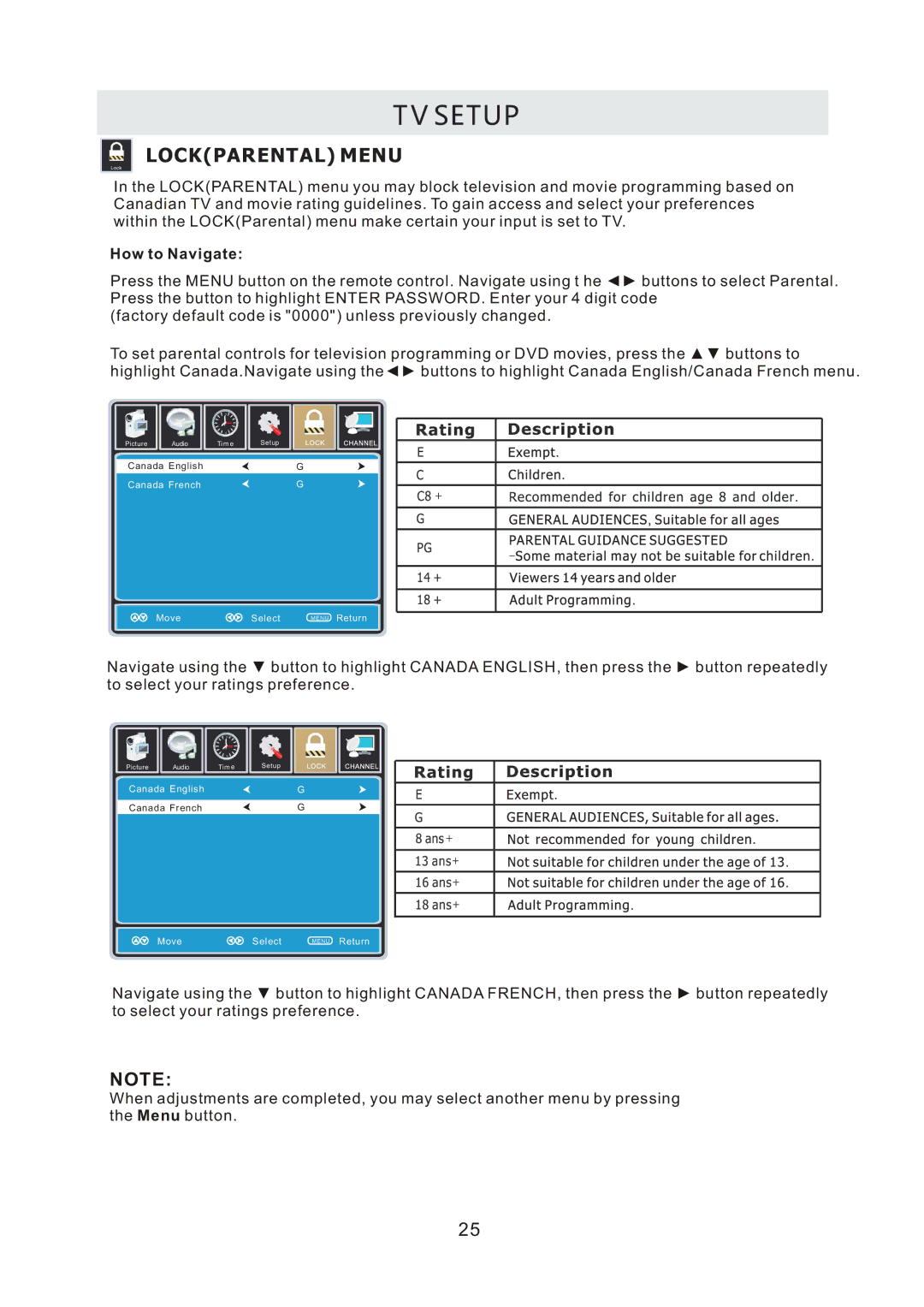 ProScan PLDV321300 manual Canada French Move Select Menu Return 