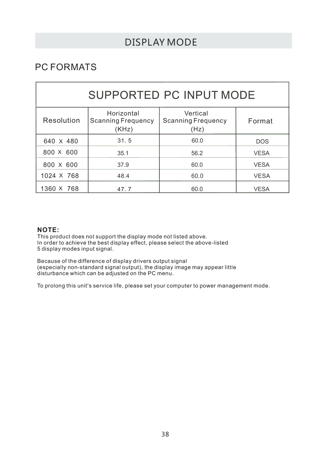 ProScan PLDV321300 manual Display Mode 