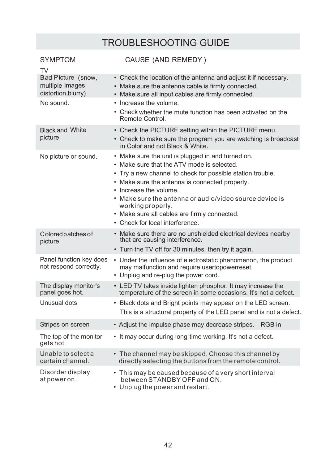 ProScan PLDV321300 manual Troubleshooting Guide 